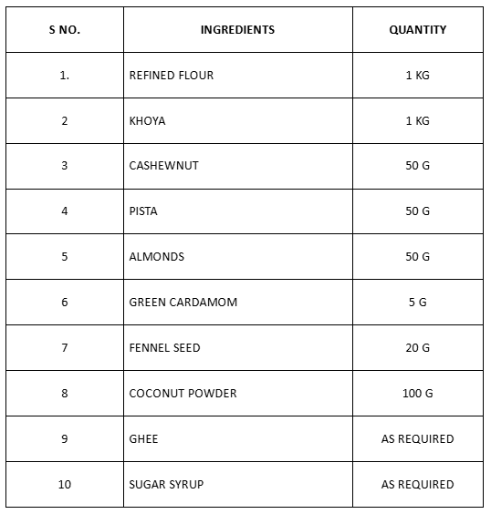 image 27 Best Colourful Holi 2025 Recipes you can't afford to miss!