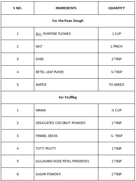 image 32 Best Colourful Holi 2025 Recipes you can't afford to miss!