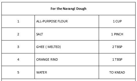 image 34 Best Colourful Holi 2025 Recipes you can't afford to miss!