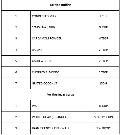 image 35 Best Colourful Holi 2025 Recipes you can't afford to miss!