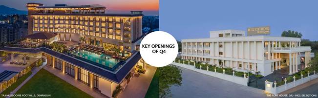 IHCL announces Financial Results for Q4 & Full Year FY 2024-25