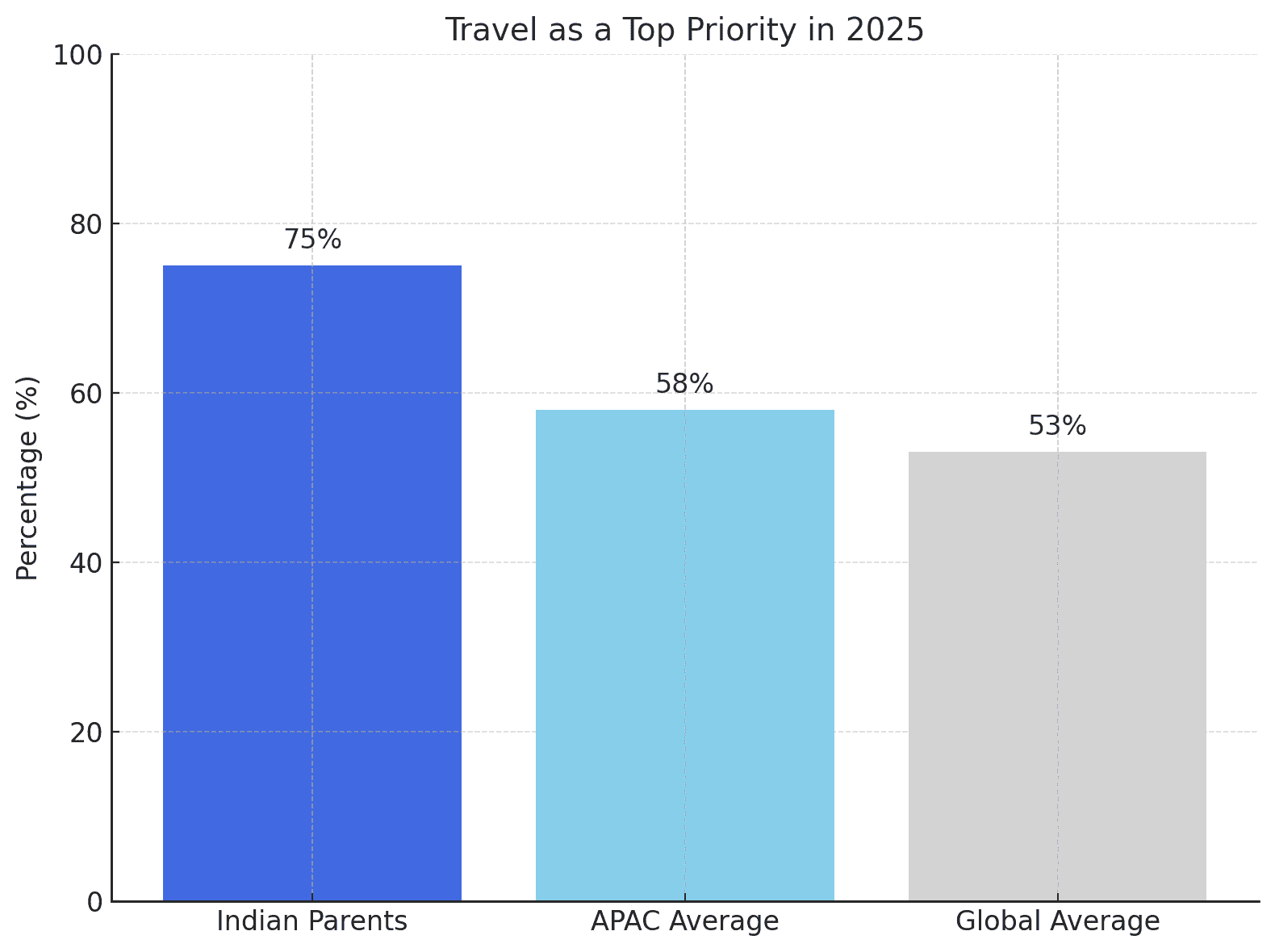 Booking.com reveals how Indian parents are redefining family travel in 2025