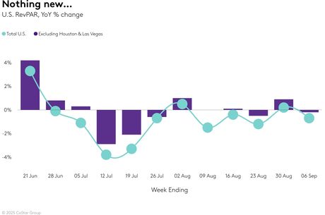 STR Weekly Insights: 31 August – 6 September 2025