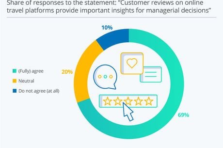 EU’s code of conduct for online ratings endorsed by Booking.com
