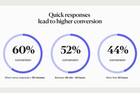 MICE Benchmark 2025: From Speed to Loyalty