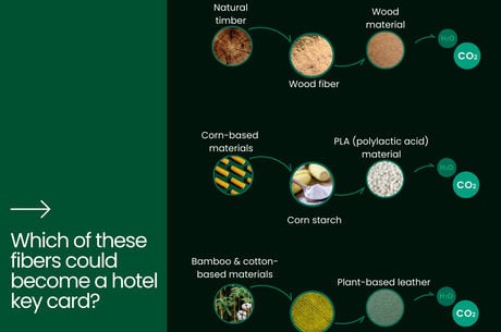 Sustainable Key Cards Turn Heads at Hospitality Events in Sydney and Thailand