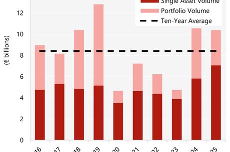 H1 2025 European Hotel Transactions