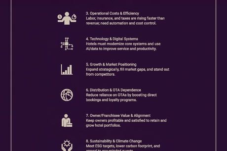 Top 10 Hotel Industry Concerns