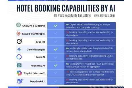 5 simple principles that help your hotel appear in AI recommendations