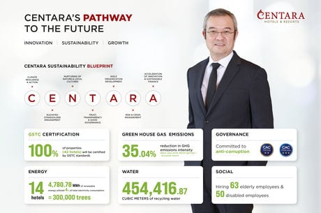 Centara Reveals Strong ESG Progress as it Accelerates Long-Term Sustainability Strategy and Reinforces Position as a Responsible Tourism Leader