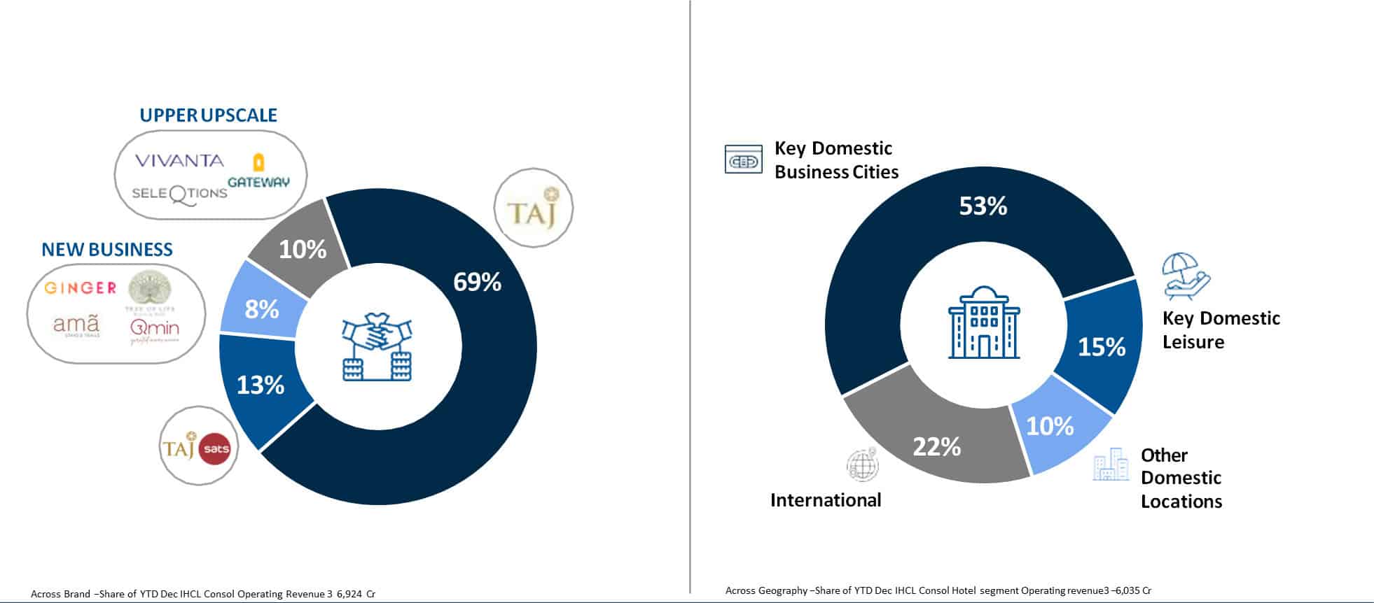 Diversified business model