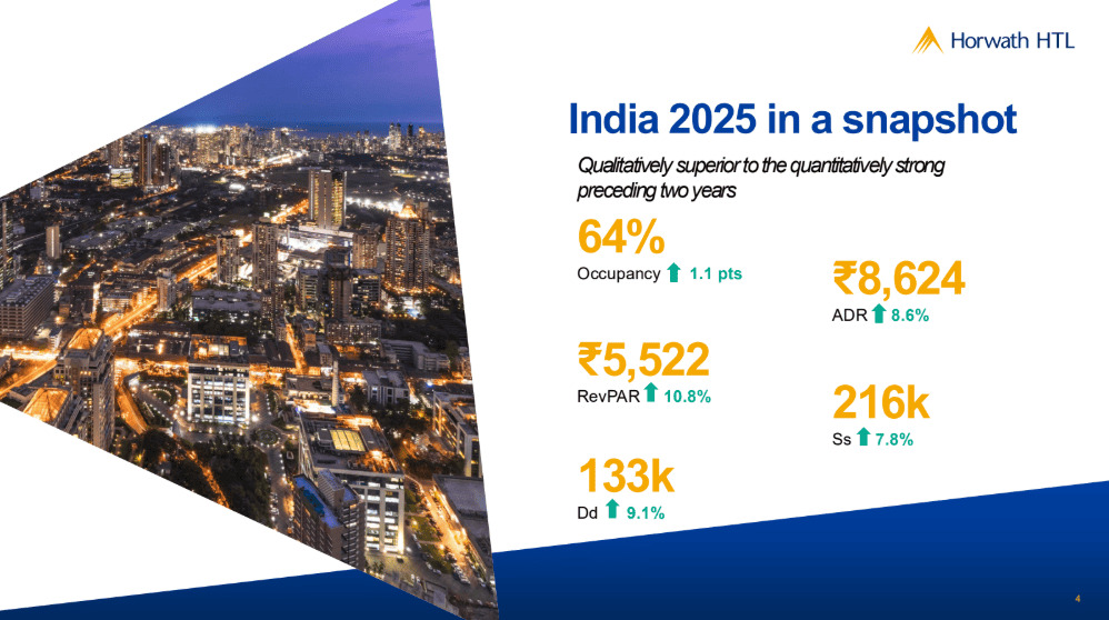 Horwath HTL’s year-end report analyses